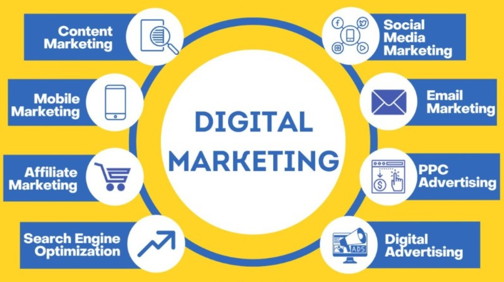 Digital Marketing1